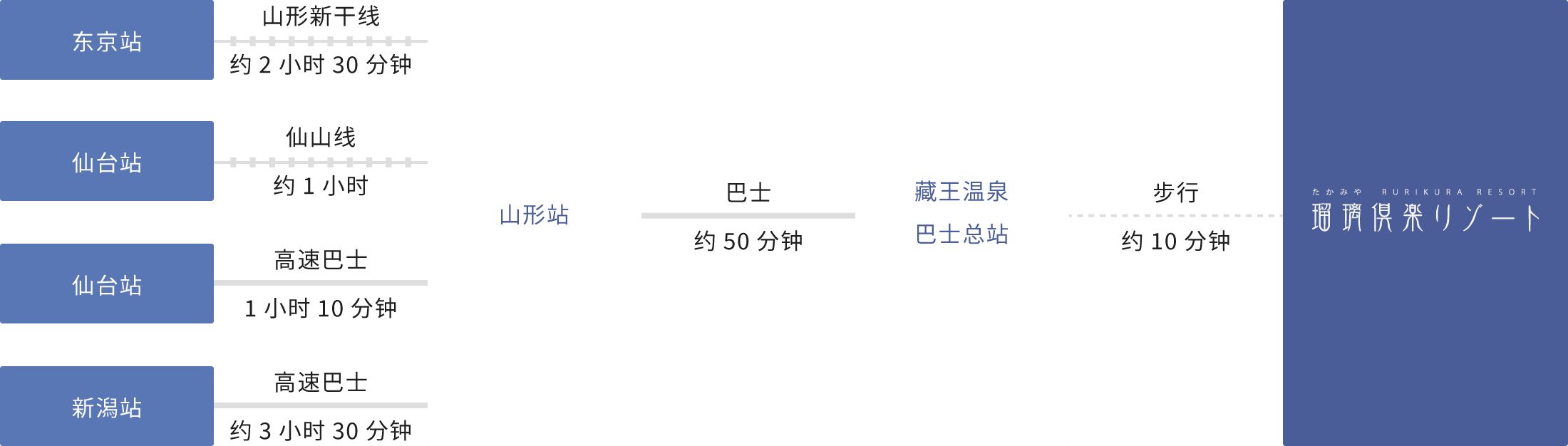 乘坐公共交通工具的游客