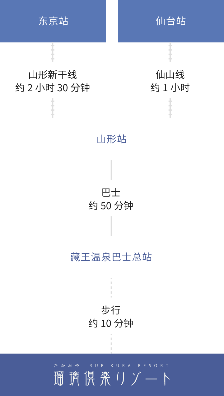 乘坐公共交通工具的游客