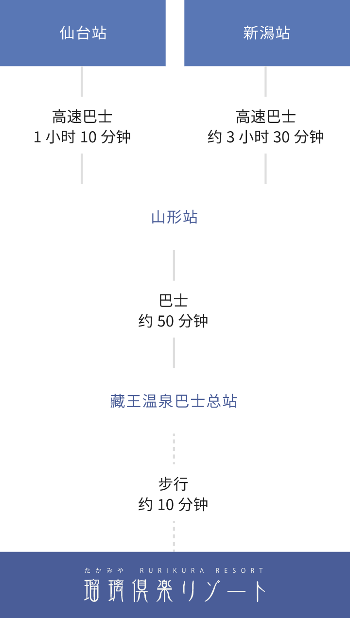乘坐公共交通工具的游客