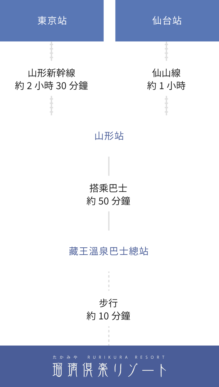 搭乘公共交通工具抵達的賓客