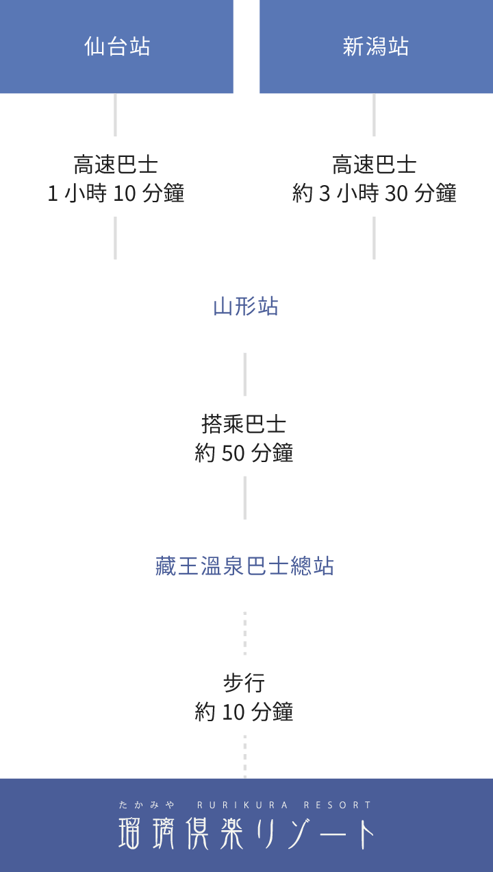 搭乘公共交通工具抵達的賓客