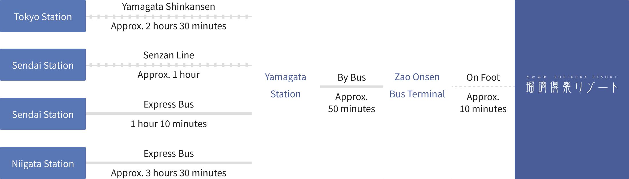 For visitors arriving by public transportation