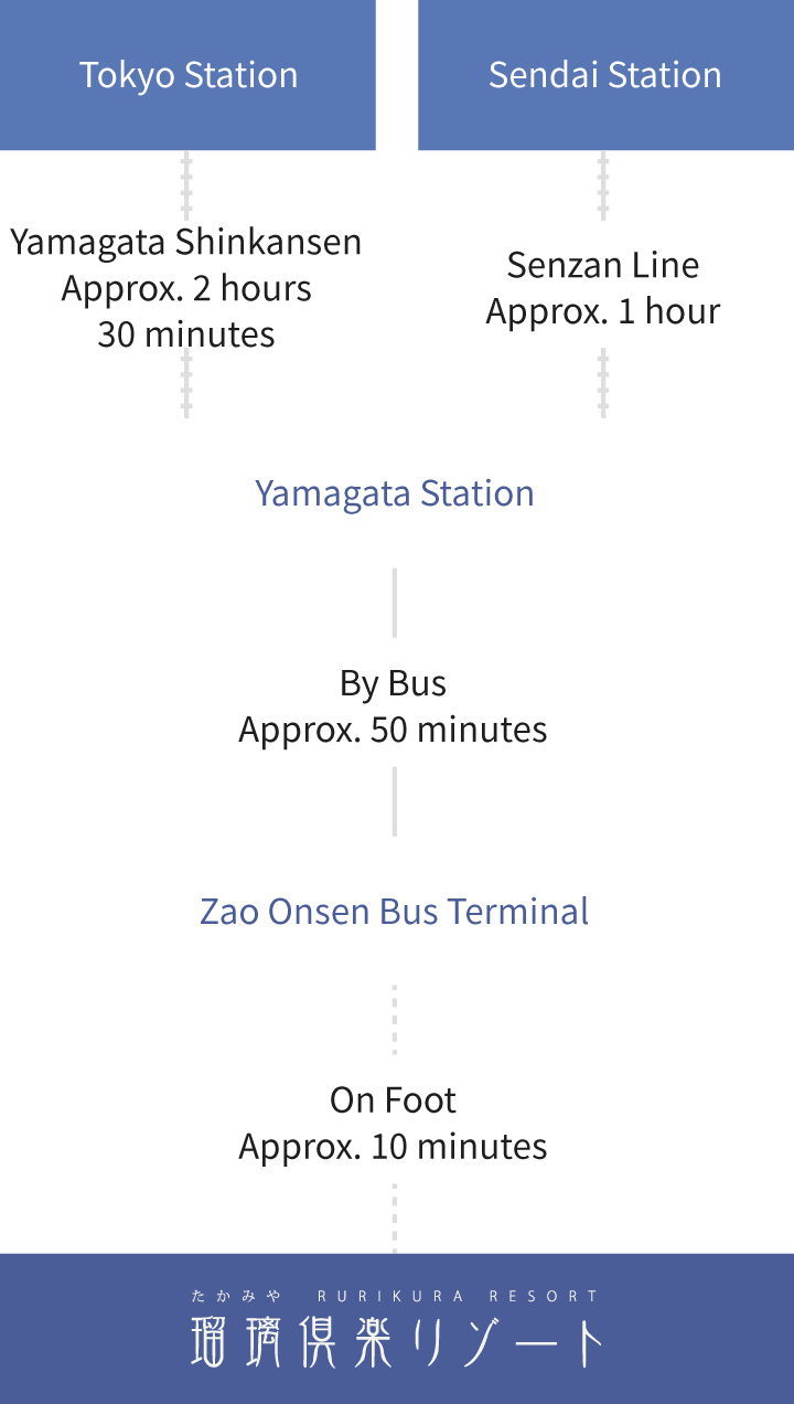 For visitors arriving by public transportation