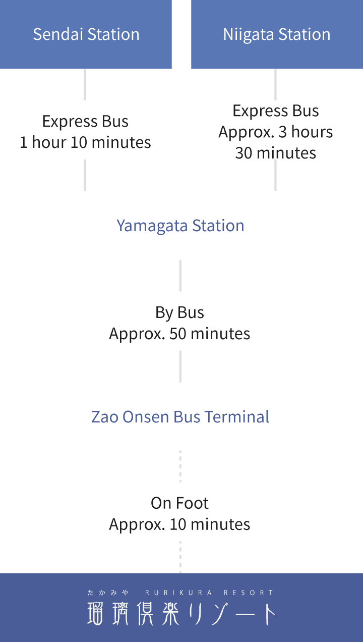 For visitors arriving by public transportation
