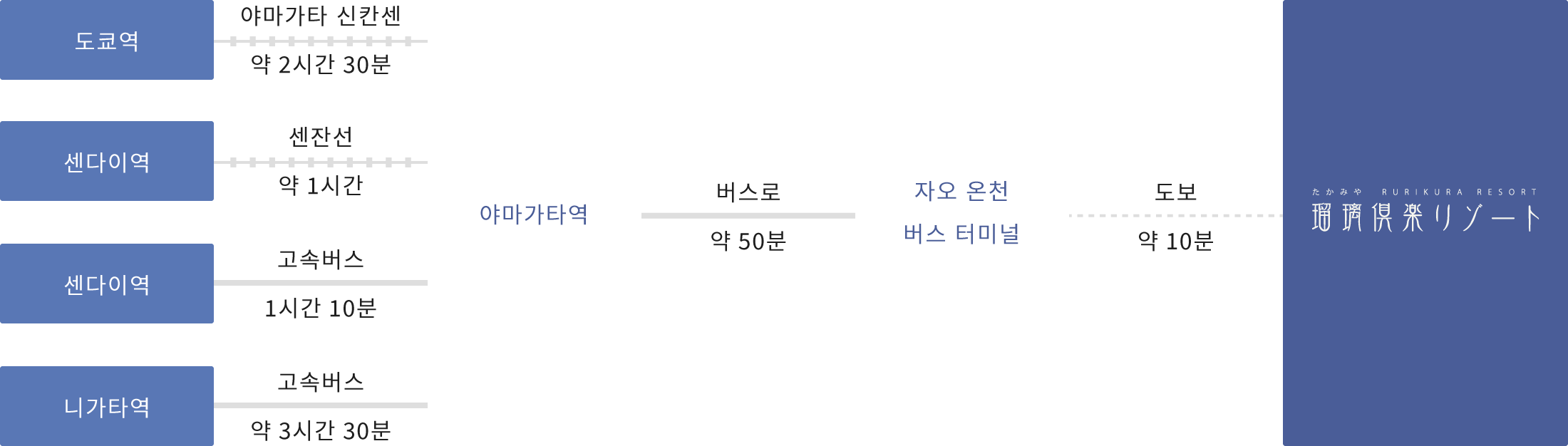 공공 교통 수단을 이용하시는 고객