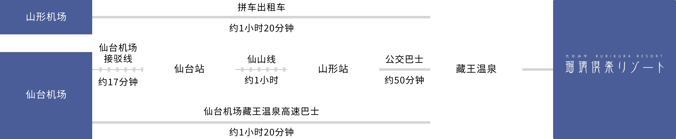 乘坐飞机的游客